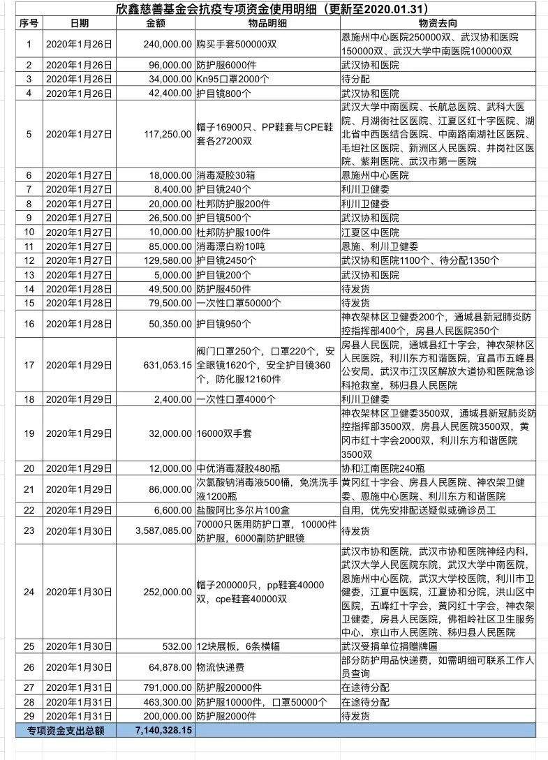 谢谢您，把物资送到最需要的地方去！