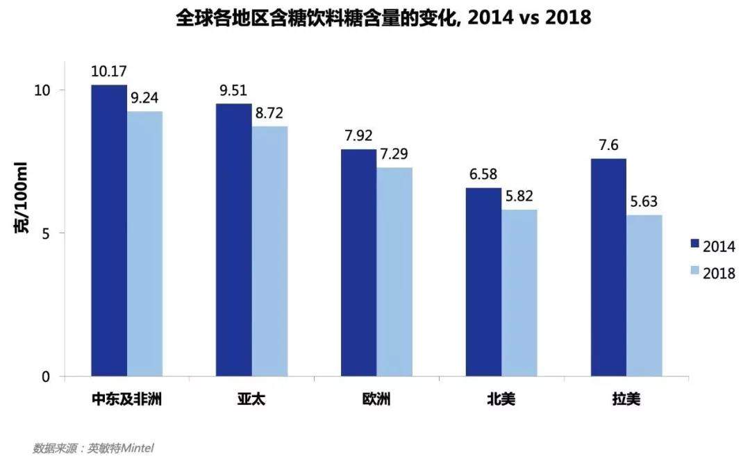 2020年五大饮料趋势