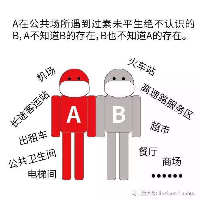 本周雨水偶尔造访，能宅则宅，拒绝做“2B”