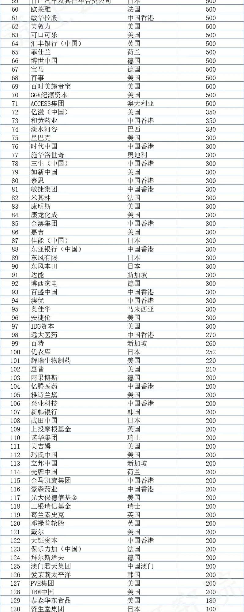 责任战疫|188家外资企业捐赠10.96亿元，美国、中国香港、韩国新增捐赠最多（截至2月2日）