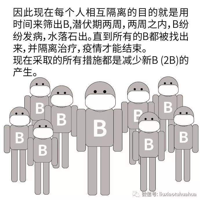 本周雨水偶尔造访，能宅则宅，拒绝做“2B”