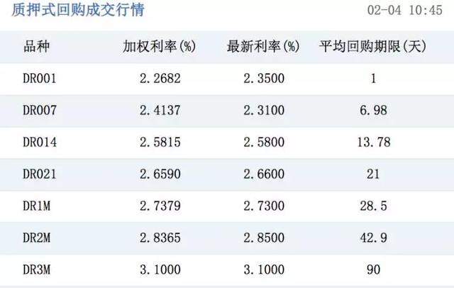 「云房好购」今天！央行再投5000亿！两天投放1.7万亿