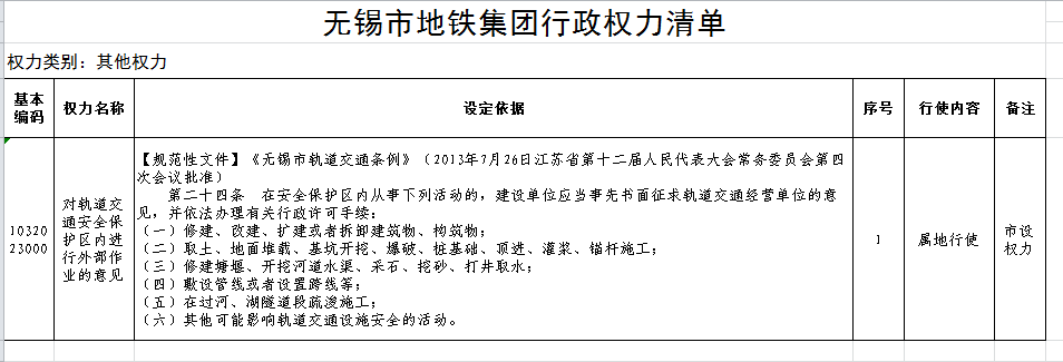 招通信/信号/车辆/AFC等工程师，地铁集团公司最新社会招聘公告