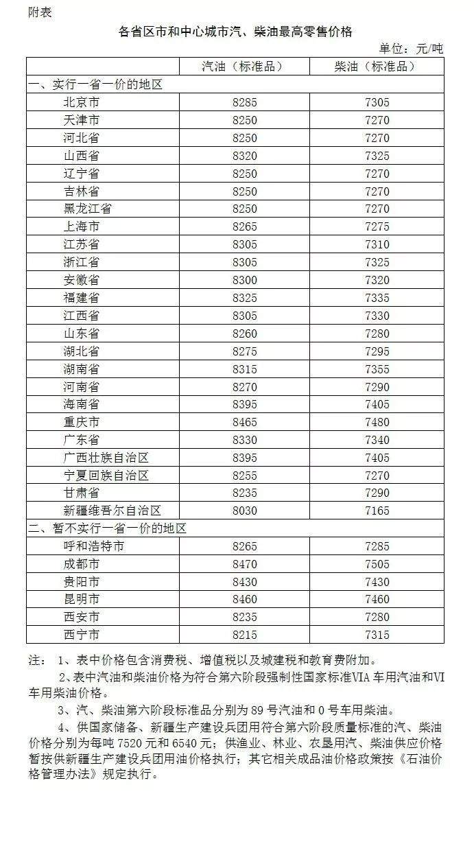 油价最新消息：今天2月5日凌晨起，全国加油站下调油价后，最新成品油报价......