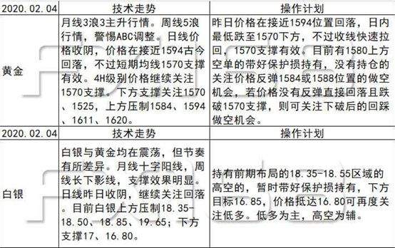 全国累计新冠肺炎确诊破2万|聚焦特朗普国情咨文