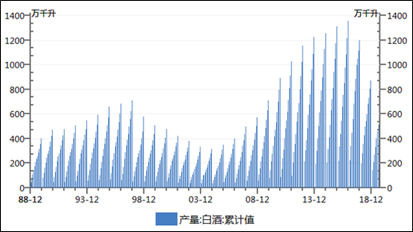 复盘非典|贵州茅台短期业绩或承压下半年走出低谷