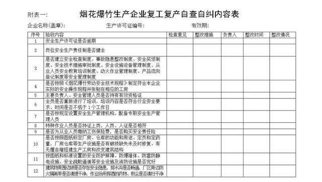 企业要开工？请回答这十个问题。这次重庆太硬核了