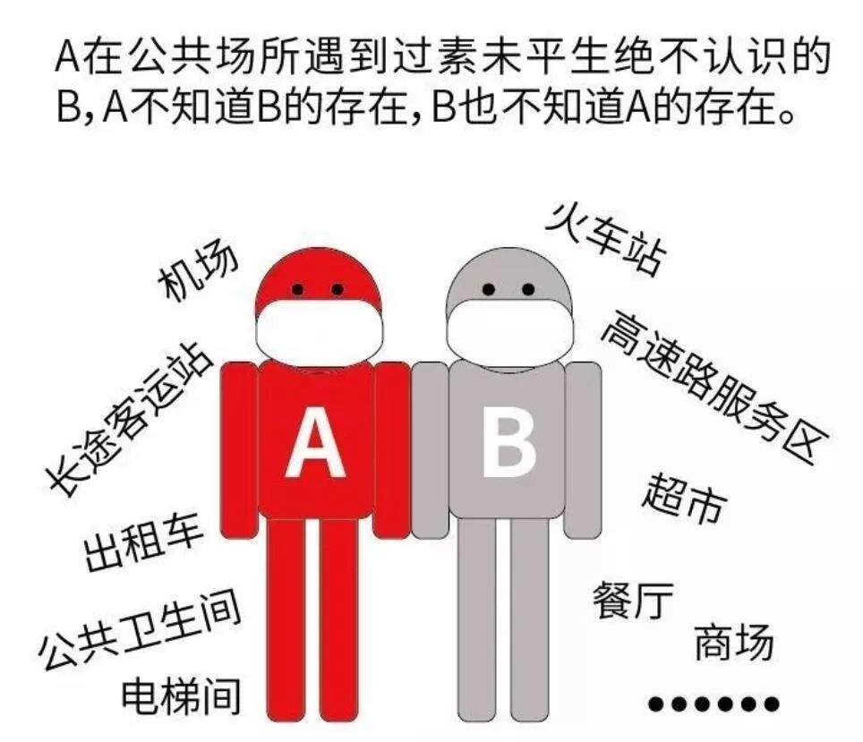 可视化，肉眼可见的病毒传播与爆发的过程！