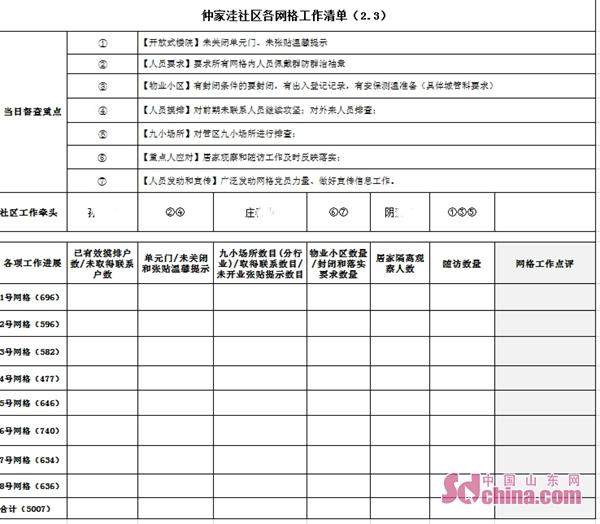 市北区宁夏路街道发挥党建引领打响返青疫情保卫战