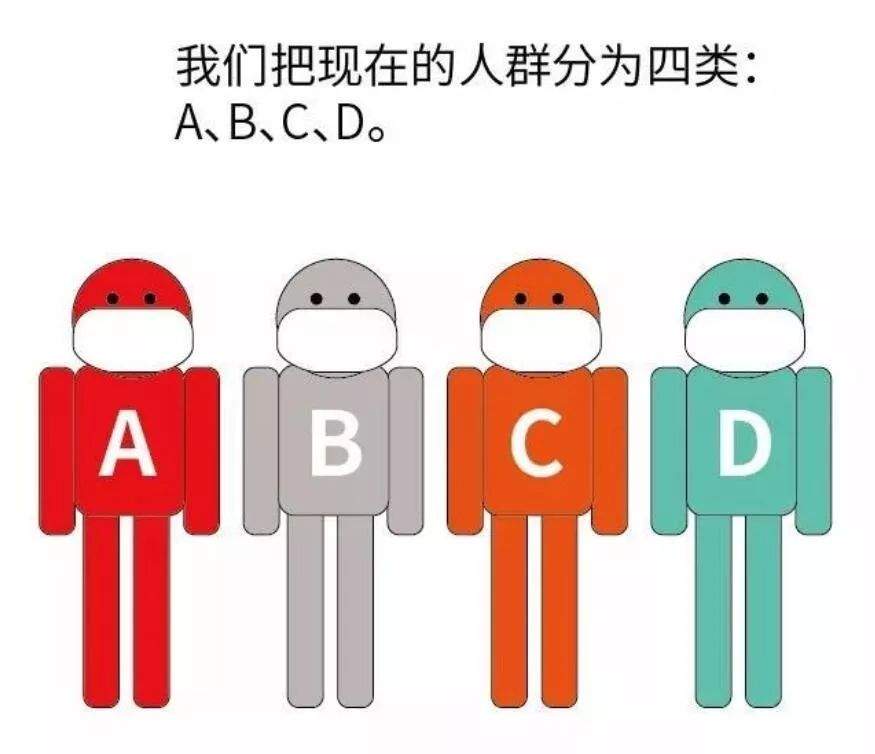 可视化，肉眼可见的病毒传播与爆发的过程！