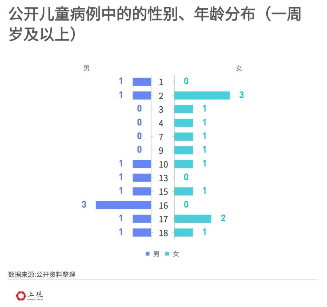 小孩并非不易感染！未成年人要如何防疫，国家卫健委专家说→