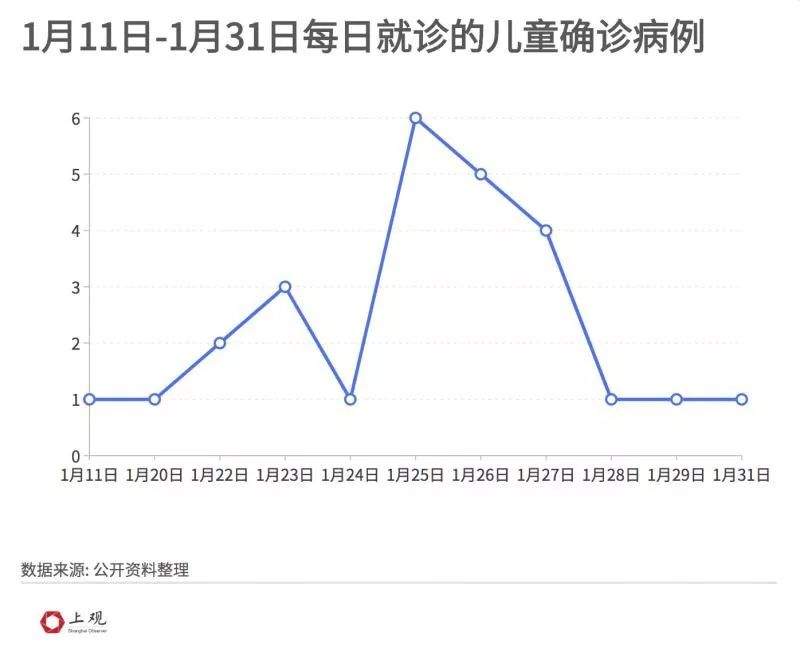 小孩并非不易感染！未成年人要如何防疫，国家卫健委专家说→