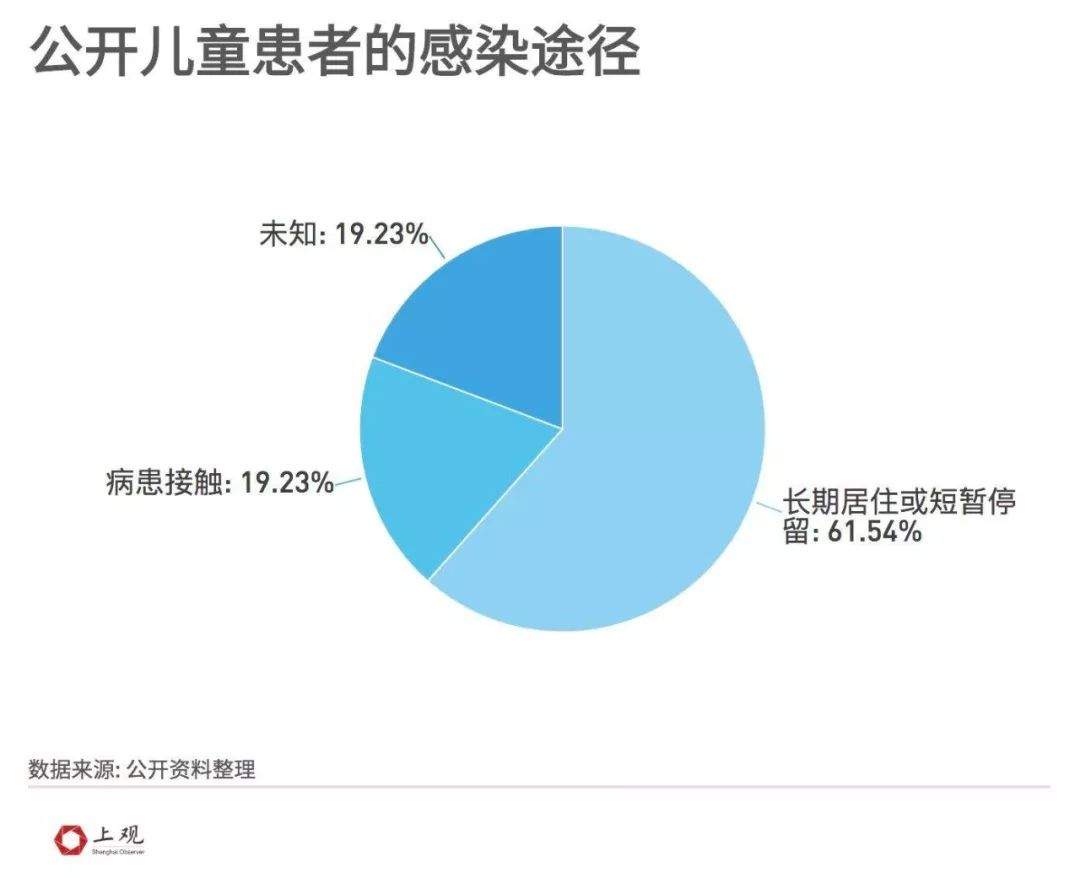 小孩并非不易感染！未成年人要如何防疫，国家卫健委专家说→