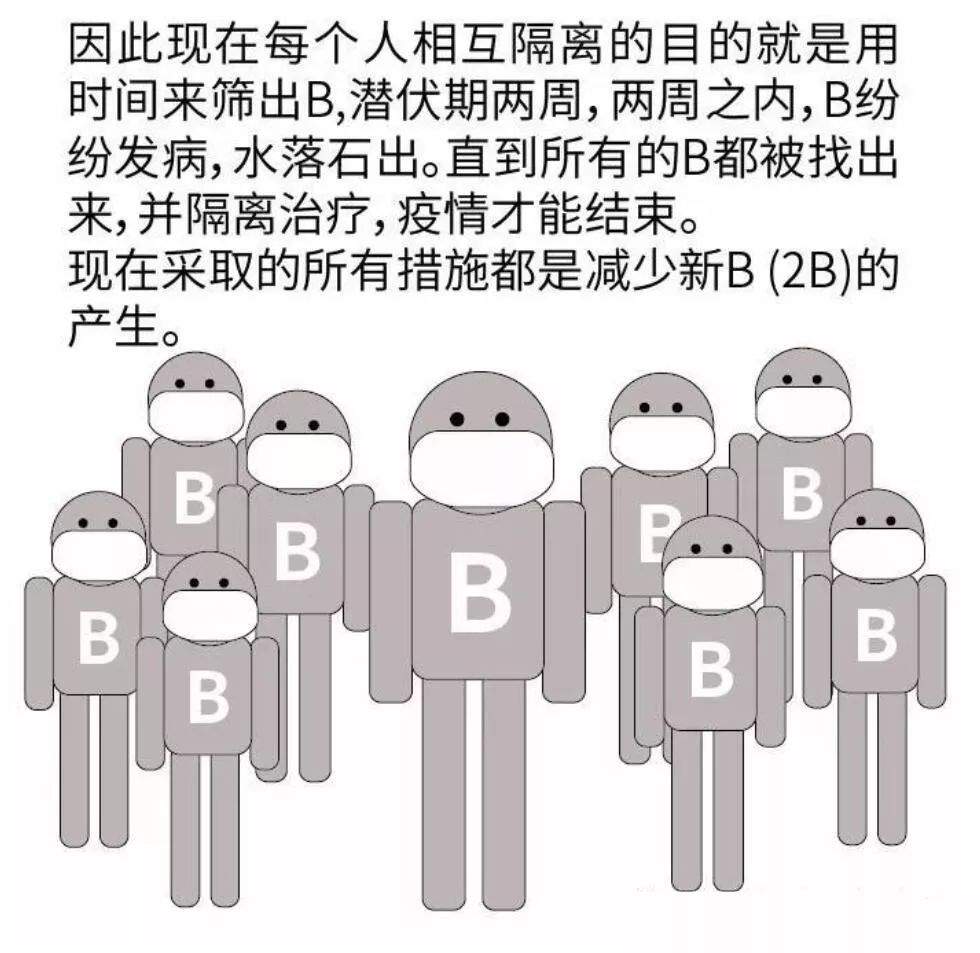 可视化，肉眼可见的病毒传播与爆发的过程！