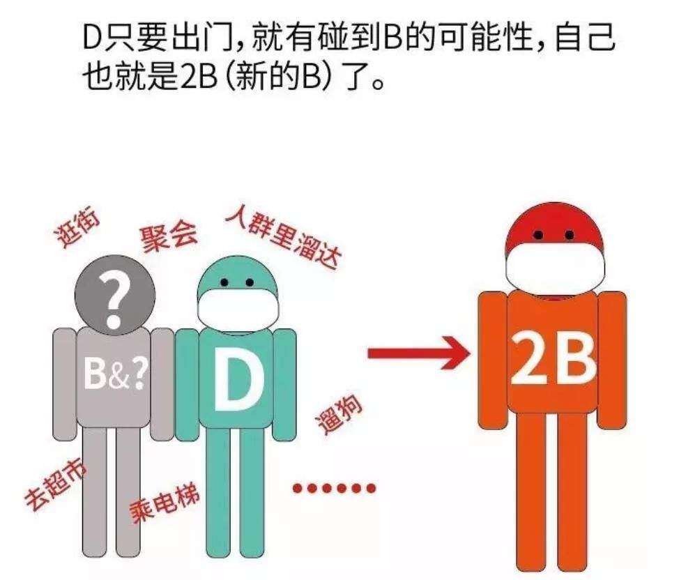 可视化，肉眼可见的病毒传播与爆发的过程！