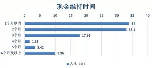 新冠黑天鹅对国内金融业的五大影响