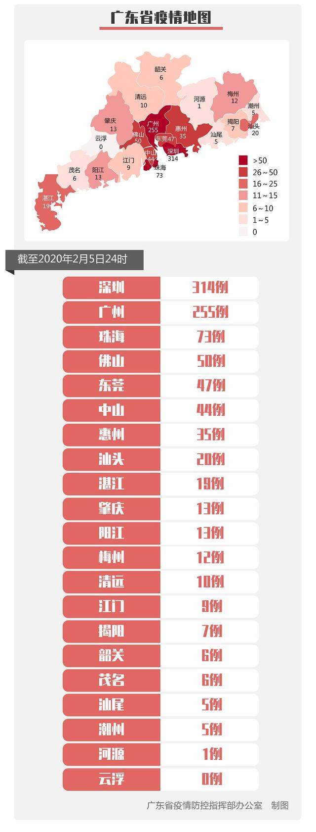 最新！广州新增病例18例，全省新增74例，最小仅2个月