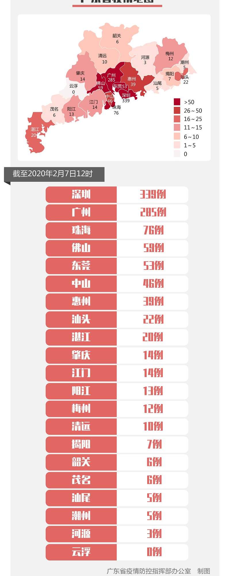 2月7日0-12时，广东新增确诊病例16例，佛山新增2例