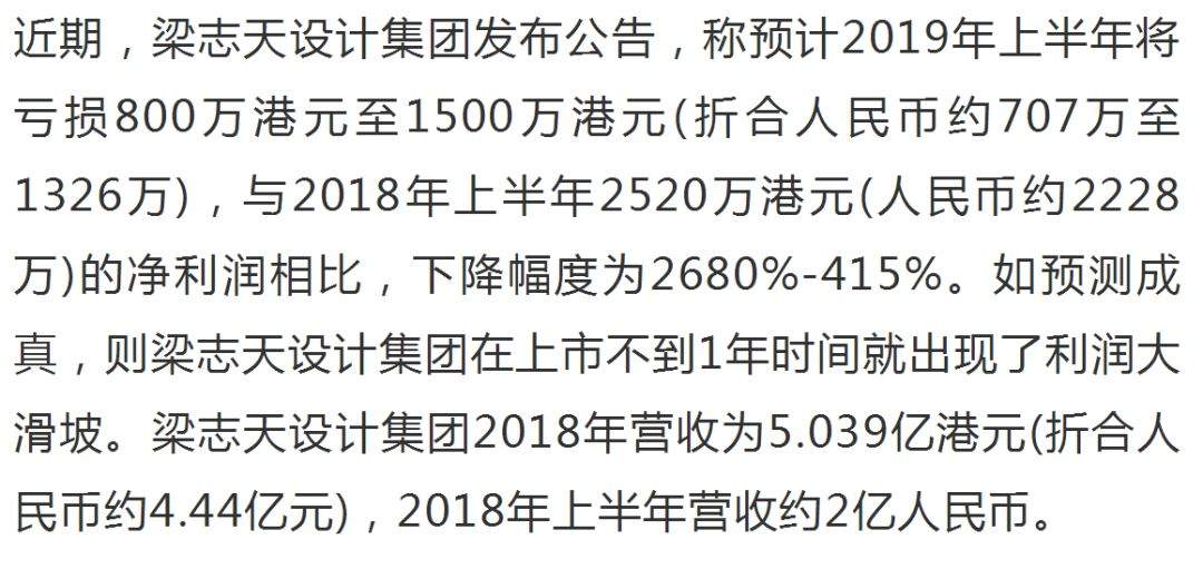 梁志天设计集团发出亏损预警，设计创新路在何方？