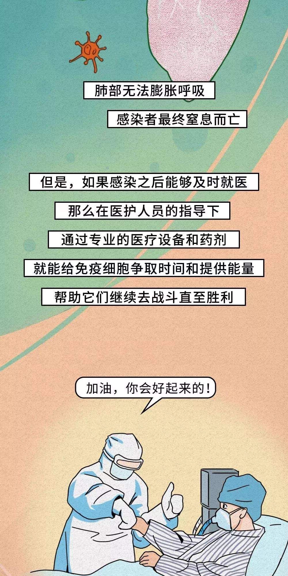 没有特效药，新冠肺炎原来是这样被治愈的