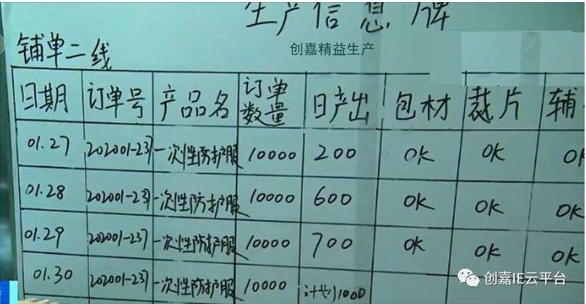 视频|他72小时建成1个口罩、防护服工厂！当天接到7家医院订单！