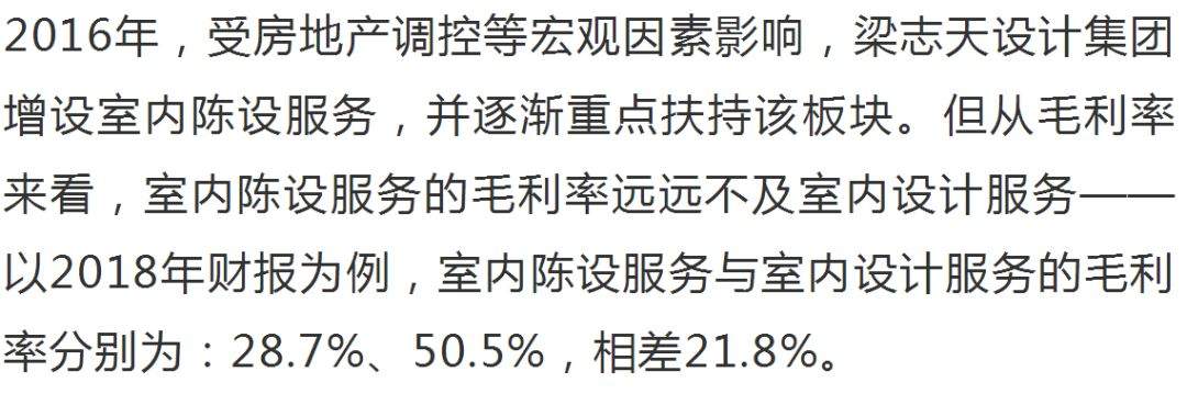 梁志天设计集团发出亏损预警，设计创新路在何方？