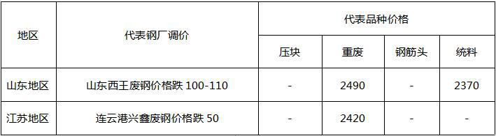 头条：元宵节后现复工现象需求未启钢市震荡回吐压力仍在