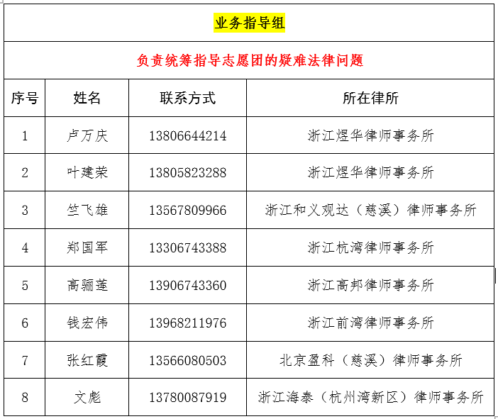 战“疫”有“法宝”！慈溪市动员全市力量，成立疫情防控法律服务律师志愿团