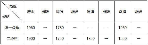 头条：元宵节后现复工现象需求未启钢市震荡回吐压力仍在