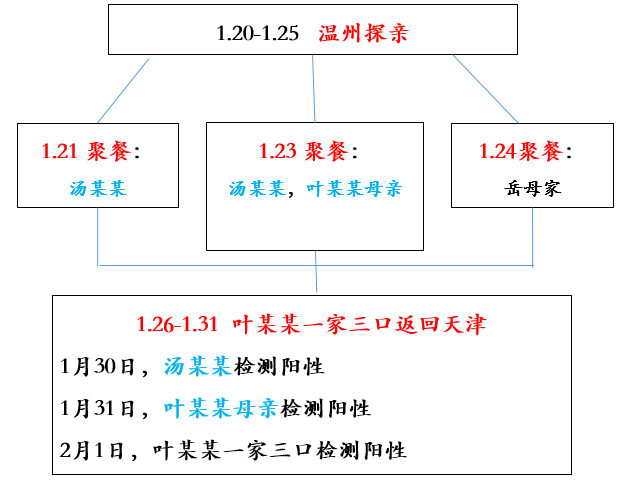 专业推理!破解天津某百货大楼5病例“肺炎迷局”