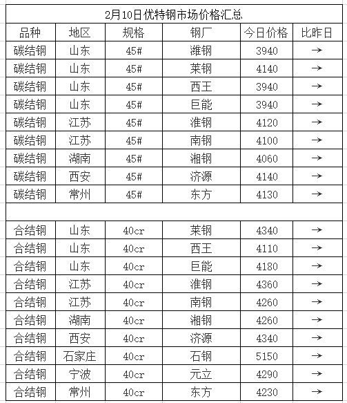 头条：元宵节后现复工现象需求未启钢市震荡回吐压力仍在