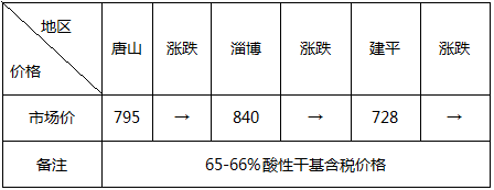 头条：元宵节后现复工现象需求未启钢市震荡回吐压力仍在