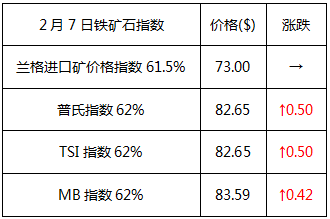 头条：元宵节后现复工现象需求未启钢市震荡回吐压力仍在