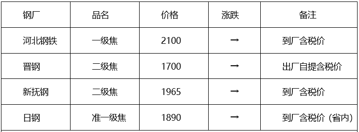 头条：元宵节后现复工现象需求未启钢市震荡回吐压力仍在