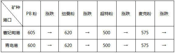 头条：元宵节后现复工现象需求未启钢市震荡回吐压力仍在