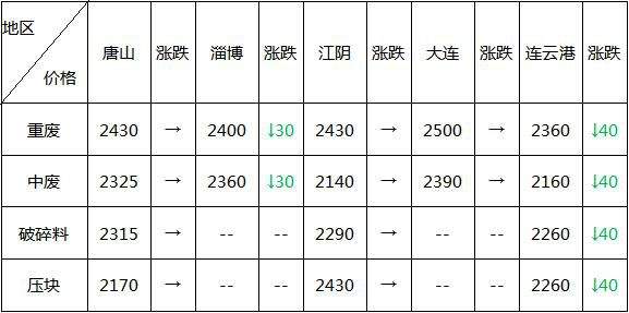 头条：元宵节后现复工现象需求未启钢市震荡回吐压力仍在