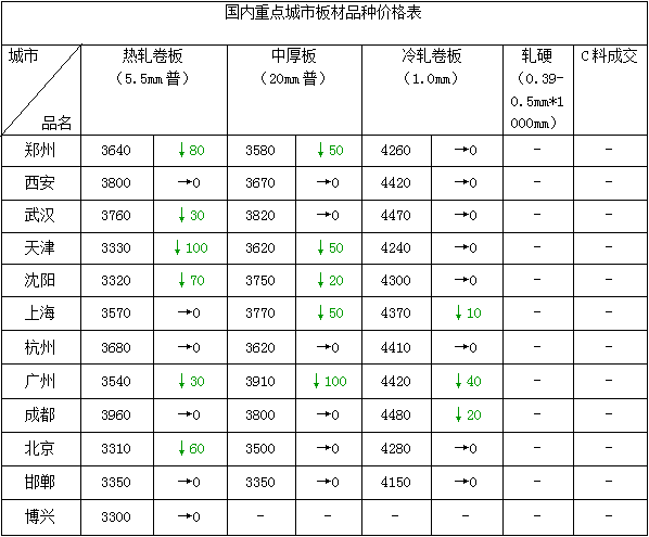 头条：元宵节后现复工现象需求未启钢市震荡回吐压力仍在