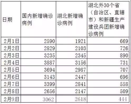 最新！淮南新增确诊病例1例，新增疑似病例1例!附新增确诊病例基本情况和全国累计数确诊数！