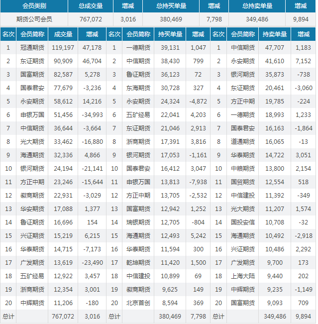 头条：元宵节后现复工现象需求未启钢市震荡回吐压力仍在