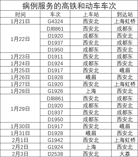 湖北新增确诊病例14840例，含临床诊断病例13332例！什么是临床诊断病历，为何纳入？