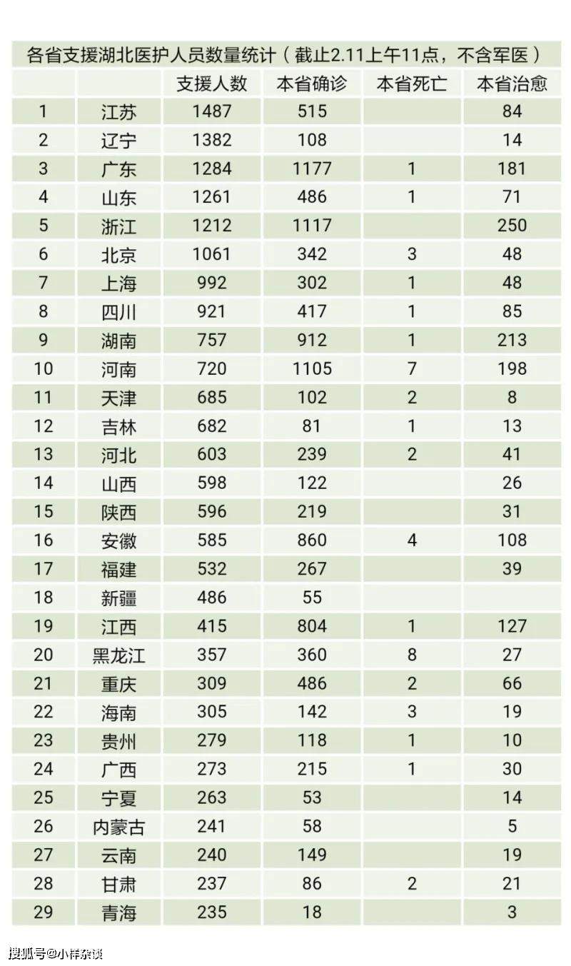 1013名辽宁医生，即将接手武汉雷神山医院，展开抗疫战斗！