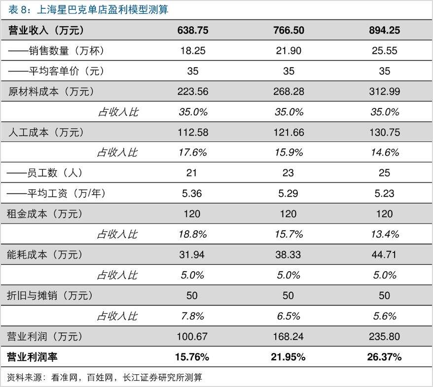 海底捞都关了，为何星巴克、麦当劳还在营业？