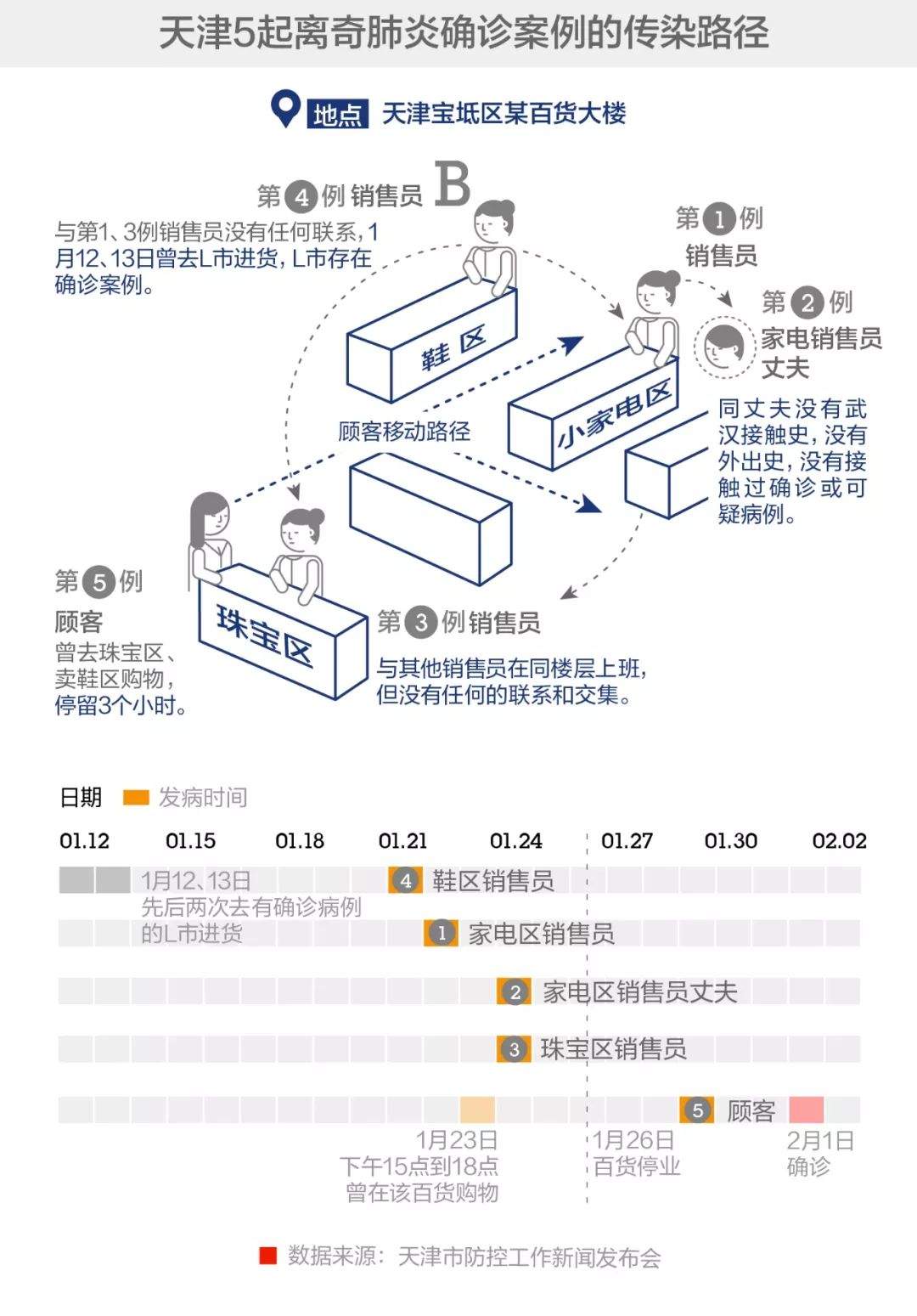 新冠病毒的传播级变了么？