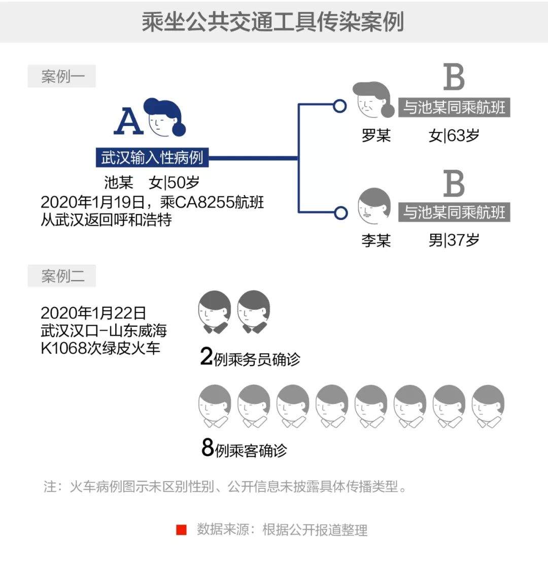 新冠病毒的传播级变了么？