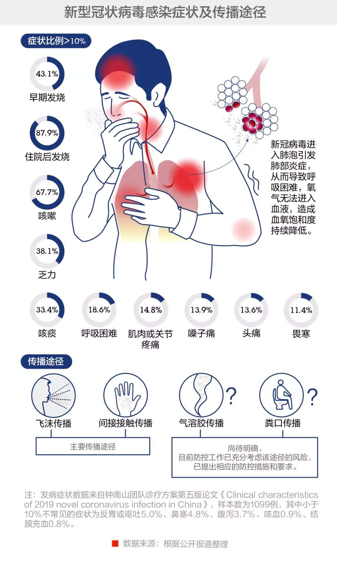 新冠病毒的传播级变了么？