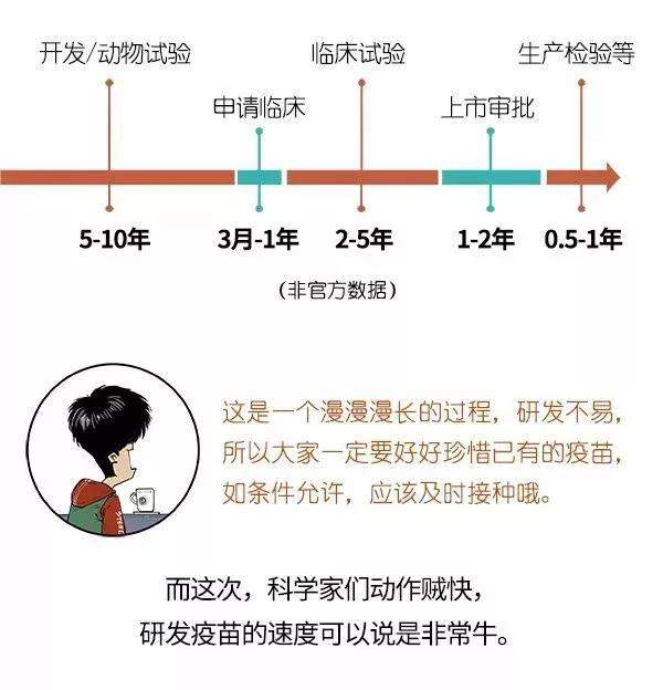 原来，疫苗是这样研究出来的…