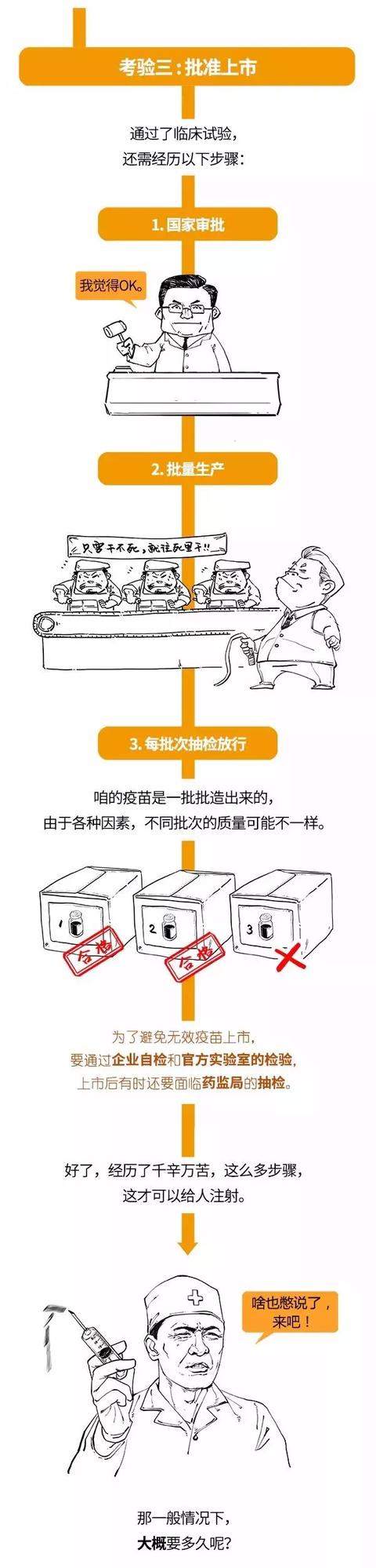 原来，疫苗是这样研究出来的…