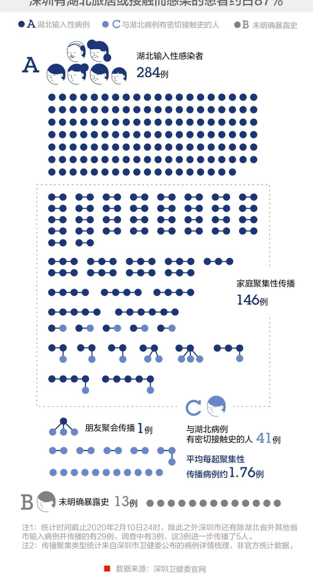 新冠病毒的传播级变了么？