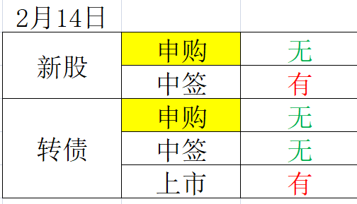 2月14日投资提示-打赏女主播是很自然的行为？