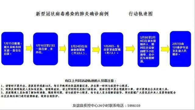 扩散|双鸭山市新增9例确诊病例行动轨迹图